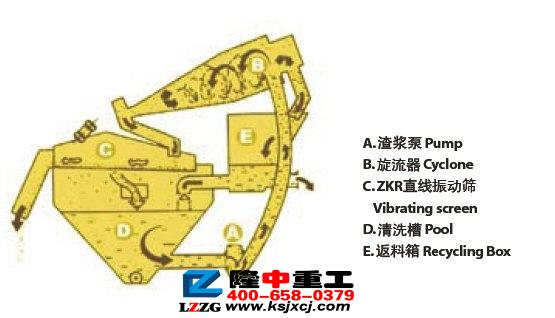 lz細砂回收裝置性能特點全面剖析