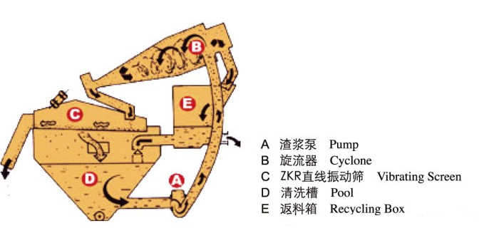 細(xì)砂回收機(jī)圖紙