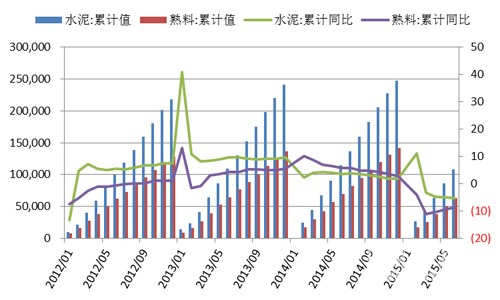 節(jié)能型細砂回收系統(tǒng)推動建筑行業(yè)新發(fā)展