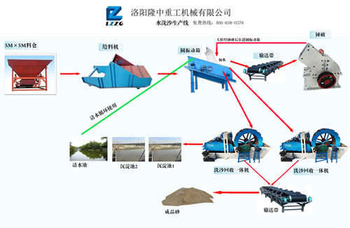 貴州時產(chǎn)1000噸細沙回收機品砂石骨料線