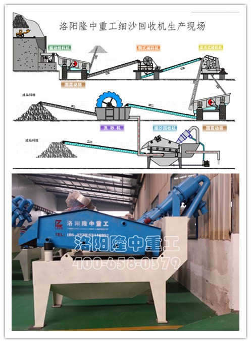 細(xì)沙回收機(jī)