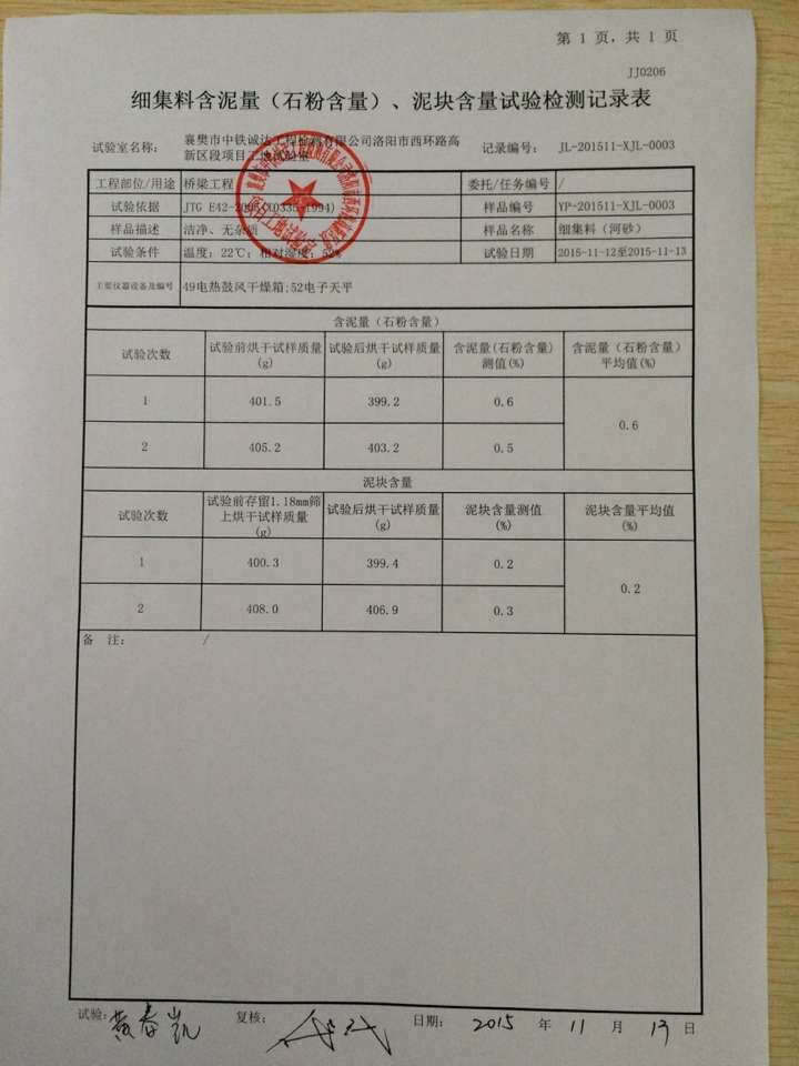 石粉檢測結果